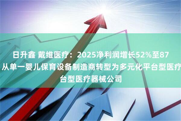日升鑫 戴维医疗：2025净利润增长52%至8705万元，从单一婴儿保育设备制造商转型为多元化平台型医疗器械公司